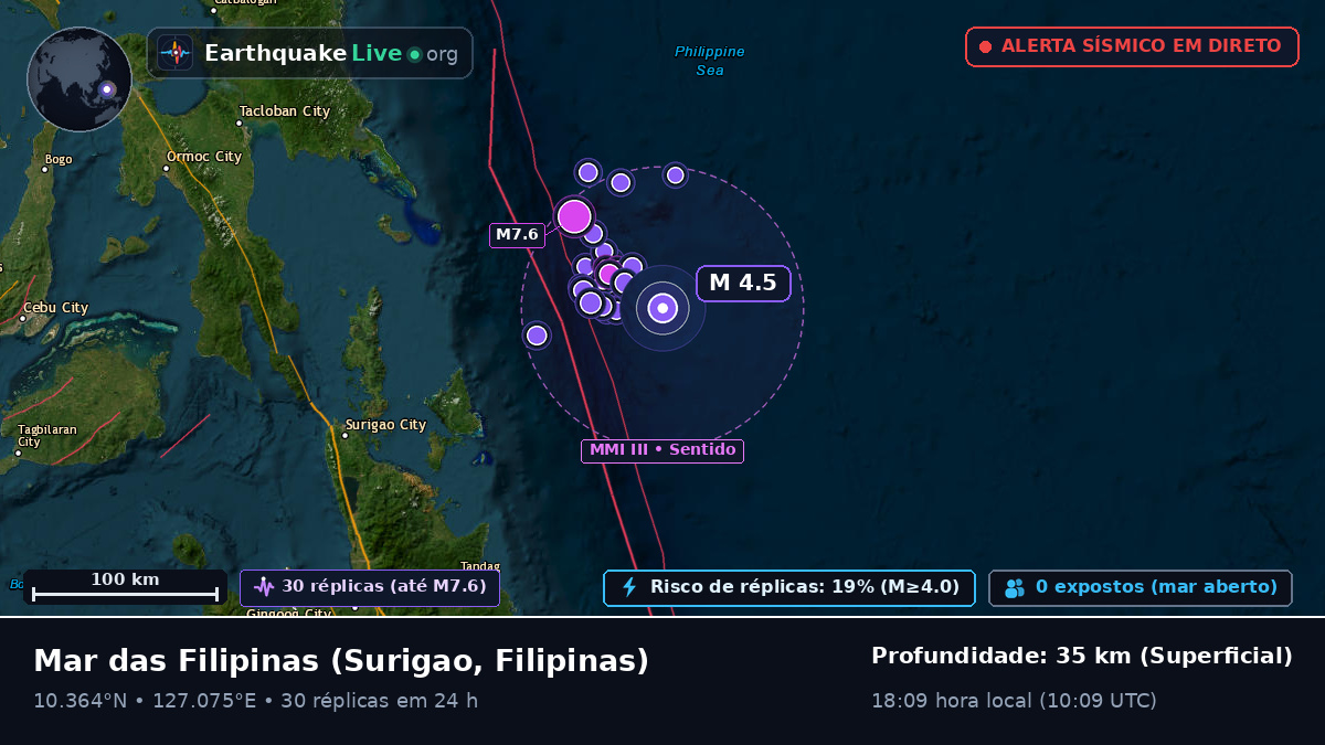 Mar das Filipinas (Filipinas)