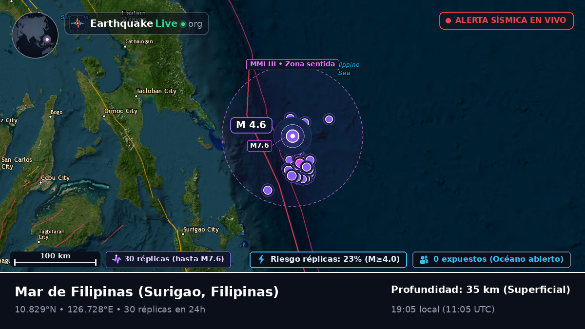 Mar de Filipinas (Filipinas)