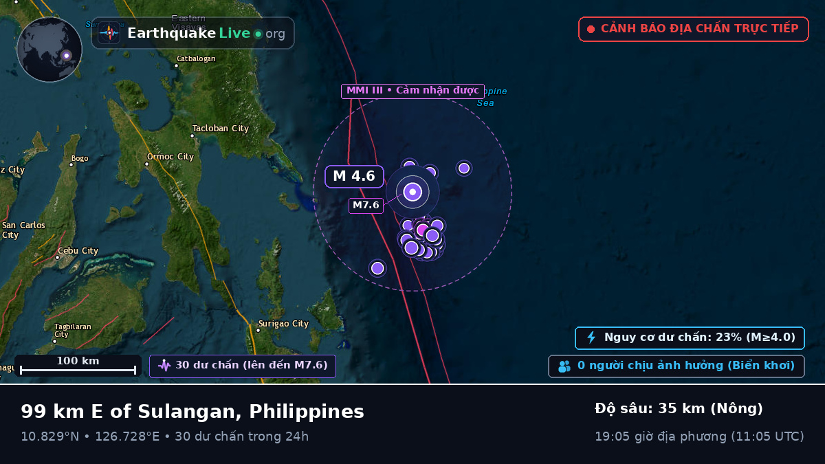Biển Philippines (Philippines)