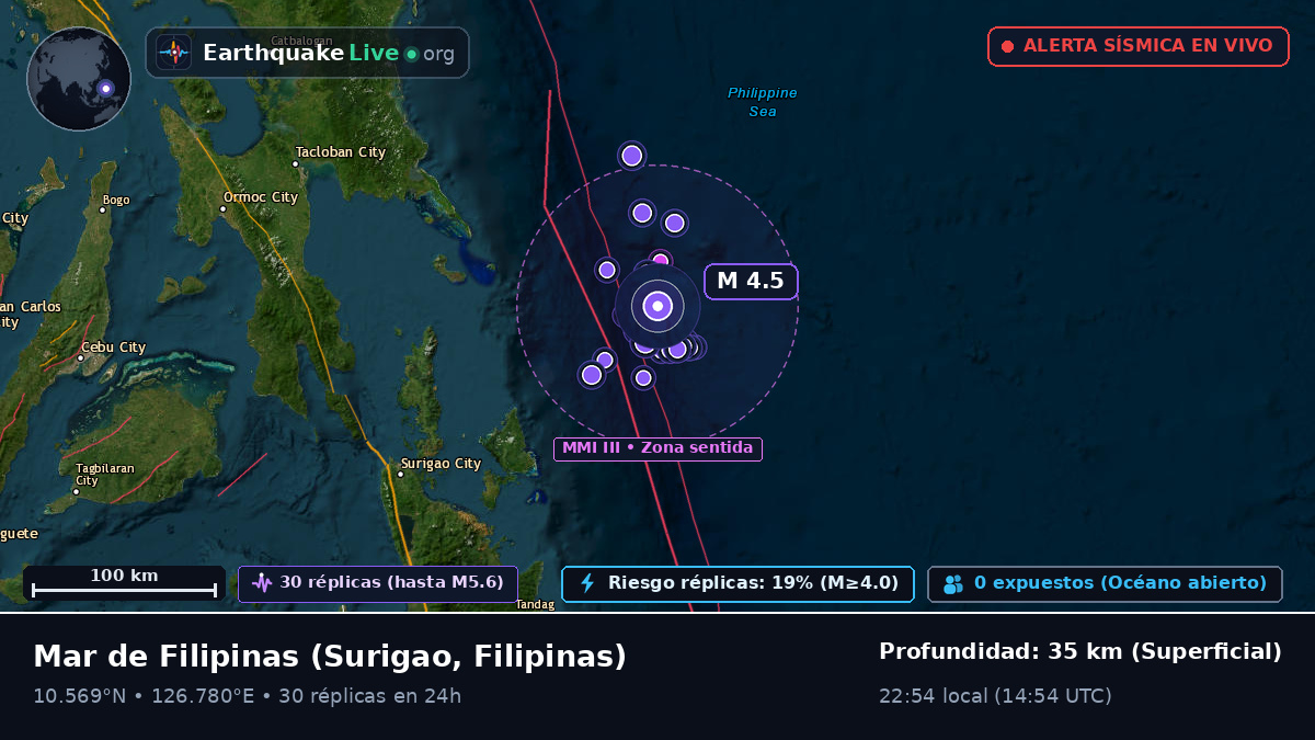 Mar de Filipinas (Filipinas)