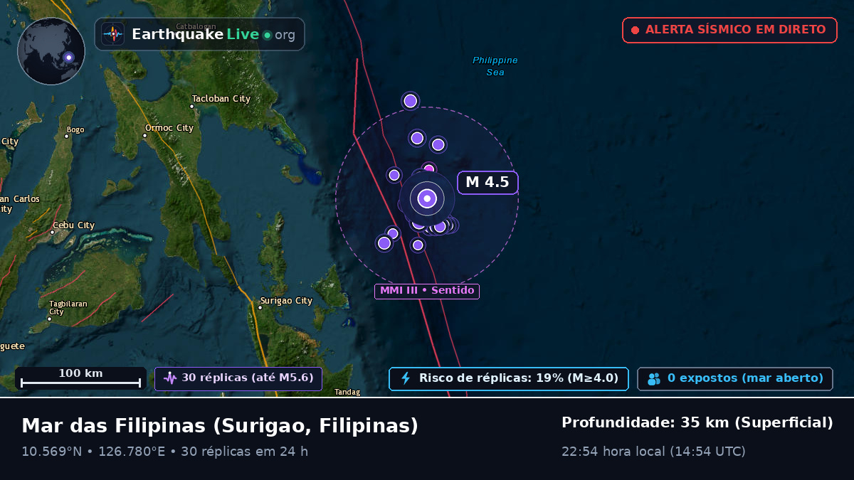 Mar das Filipinas (Filipinas)
