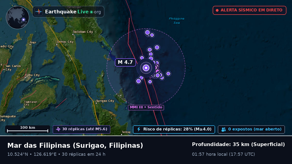 Mar das Filipinas (Filipinas)