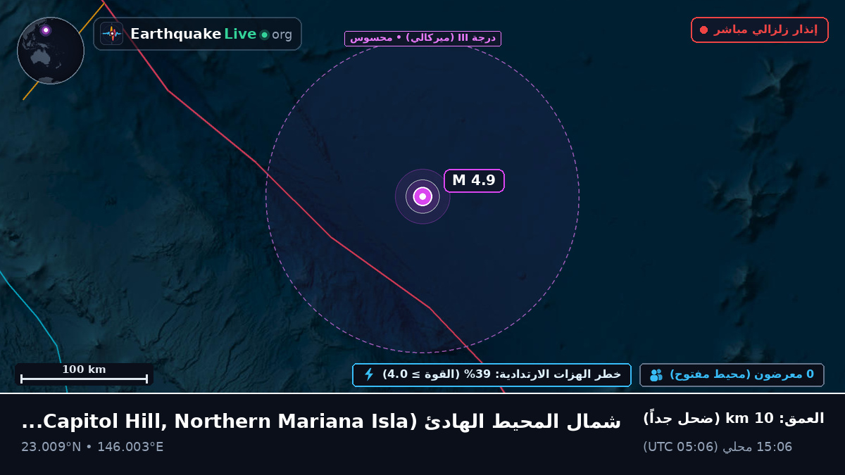 شمال المحيط الهادئ (Northern Mariana Islands)