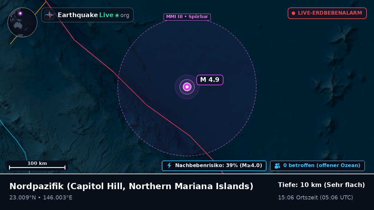Nordpazifik (Northern Mariana Islands)
