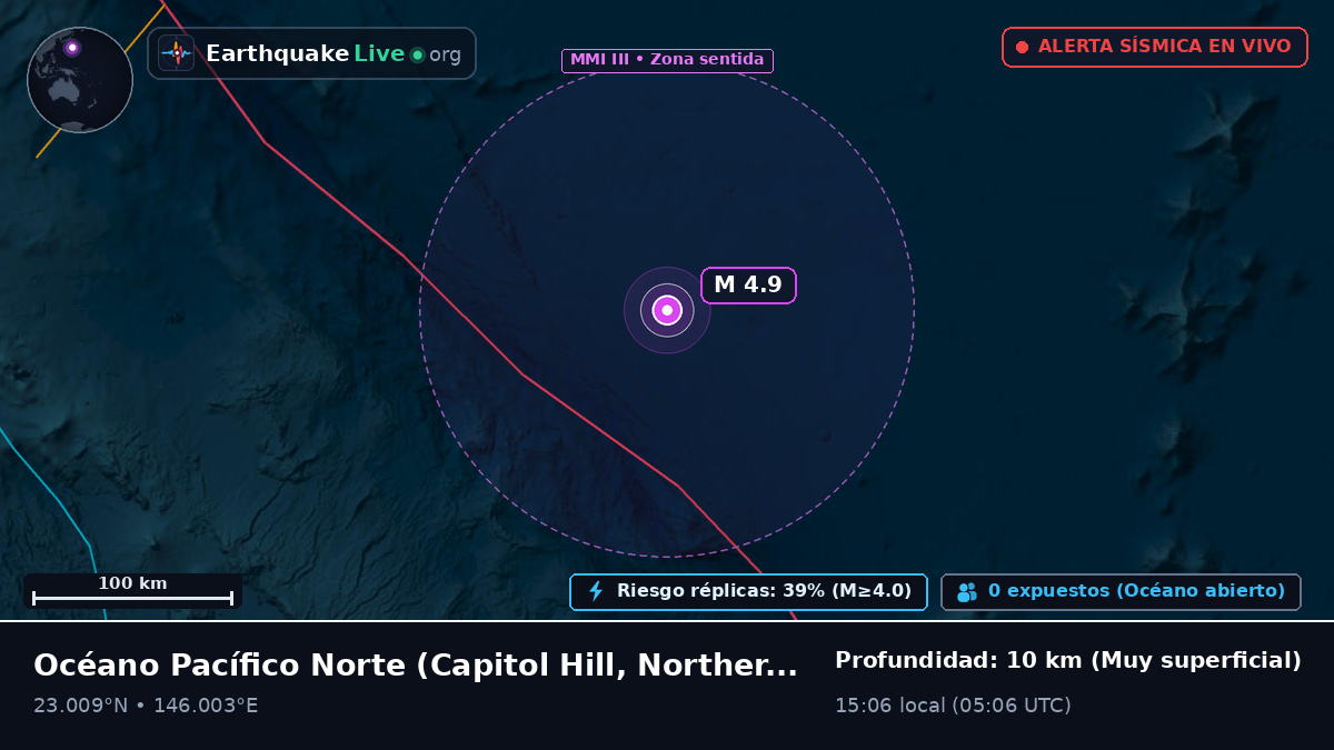 Océano Pacífico Norte (Northern Mariana Islands)