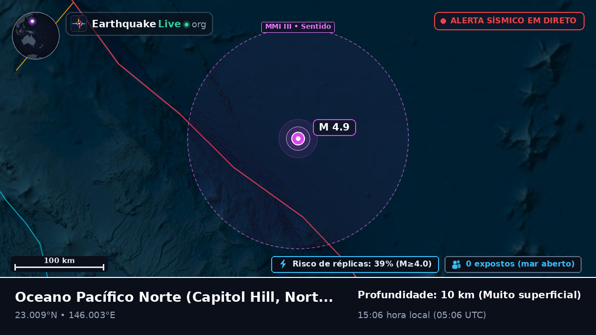 Oceano Pacífico Norte (Northern Mariana Islands)