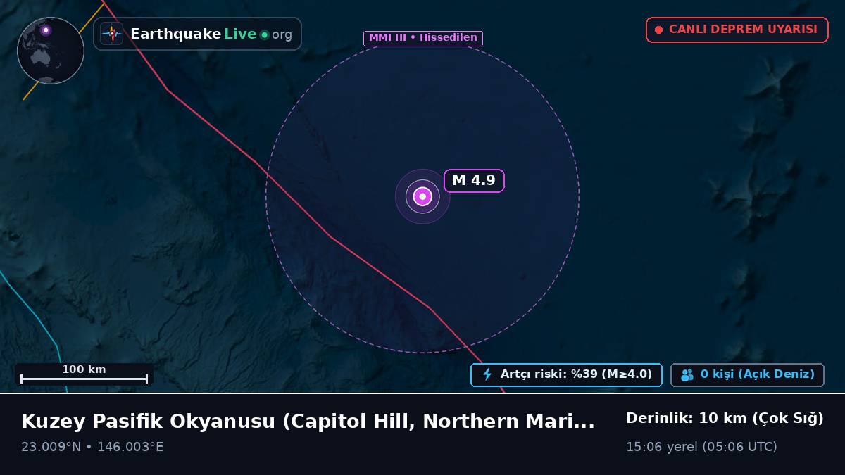 Kuzey Pasifik Okyanusu (Northern Mariana Islands)