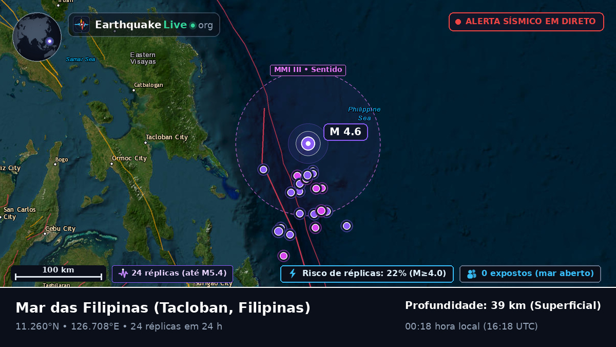 Mar das Filipinas (Filipinas)