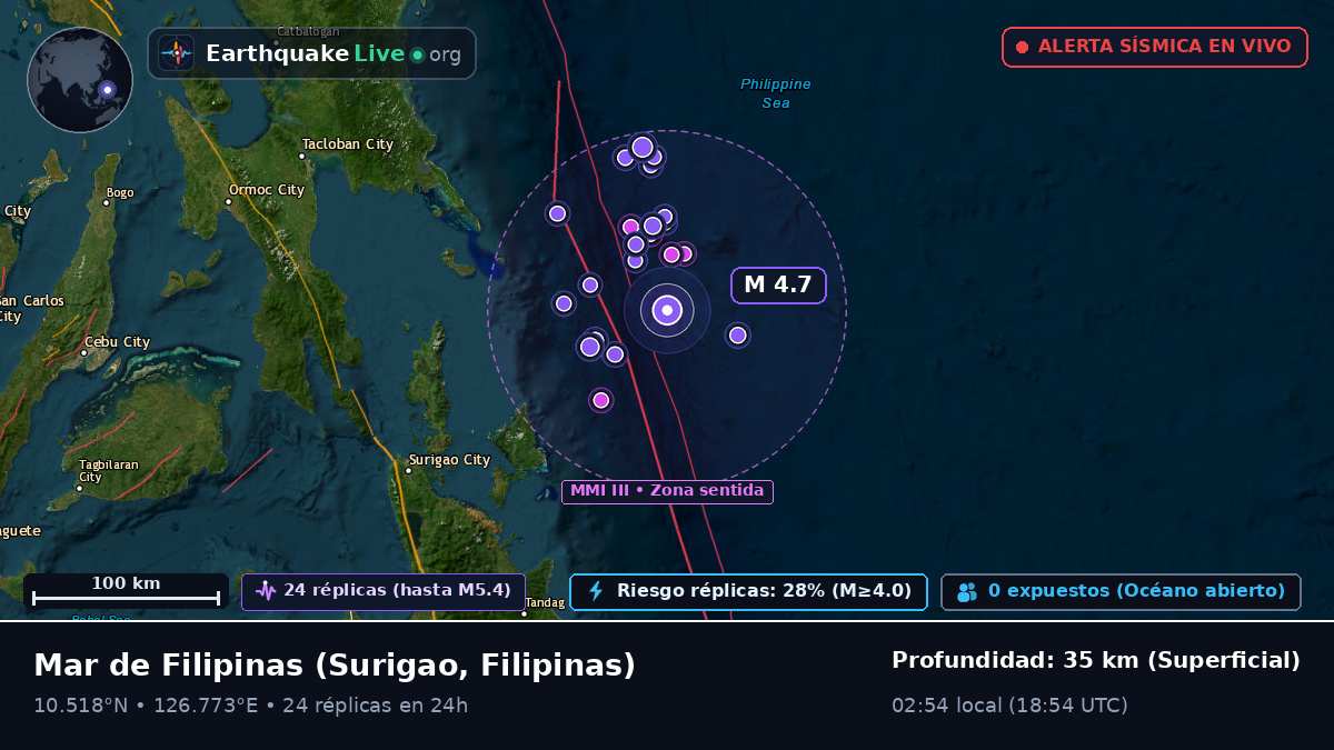 Mar de Filipinas (Filipinas)
