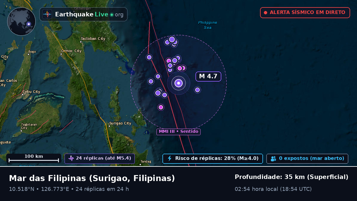 Mar das Filipinas (Filipinas)