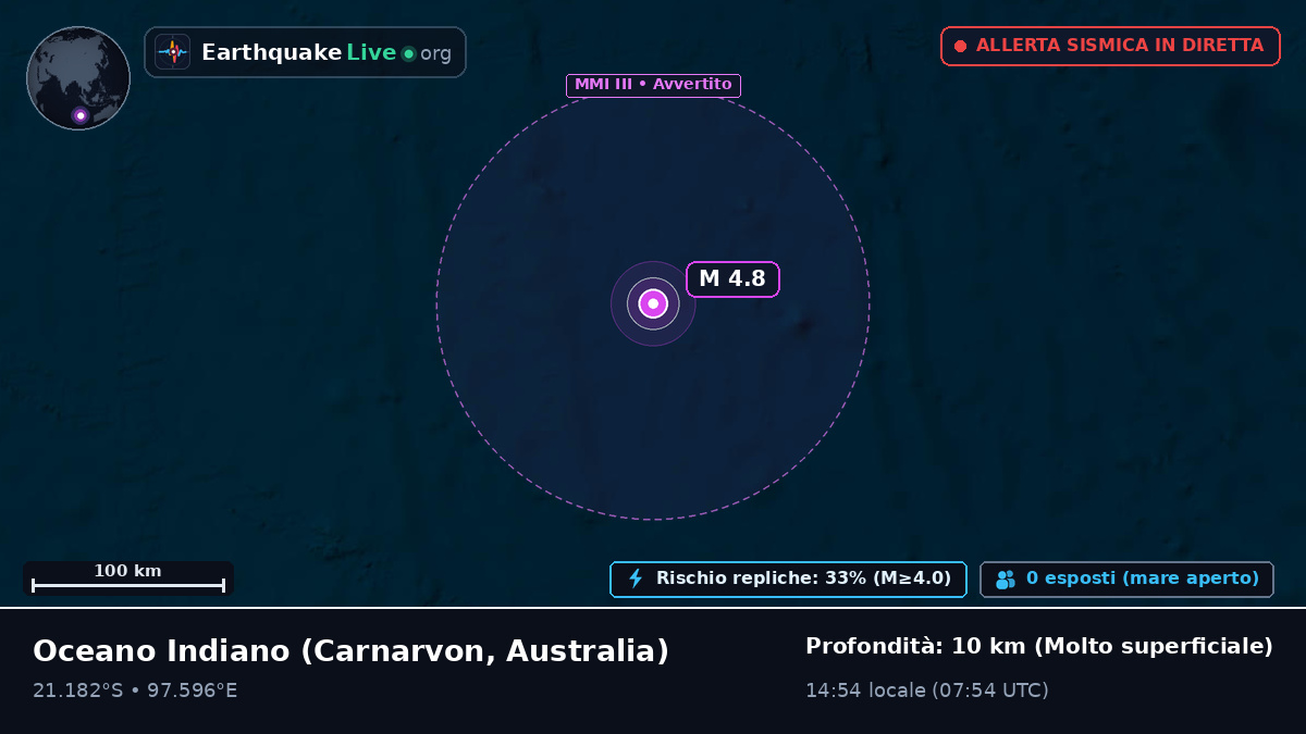 Oceano Indiano (Australia)