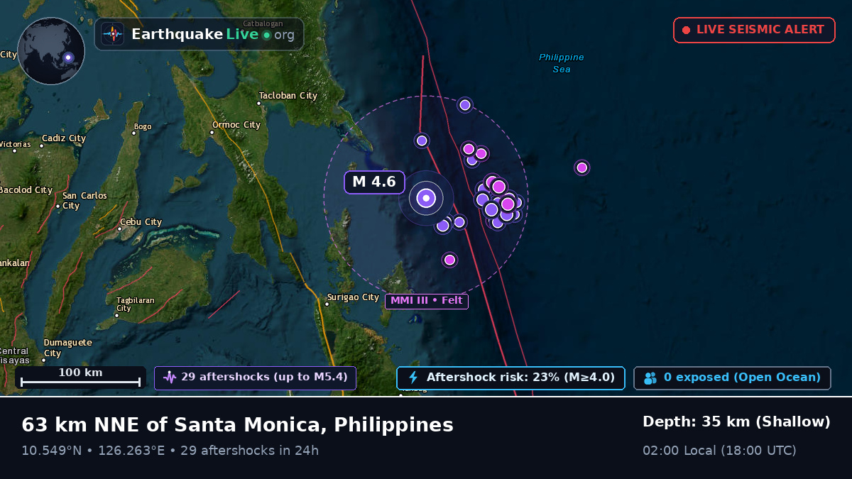 Philippine Sea (Philippines)
