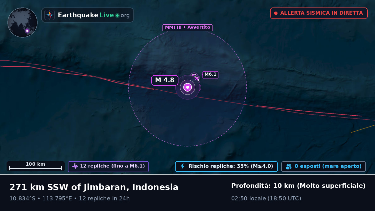 Oceano Indiano (Indonesia)
