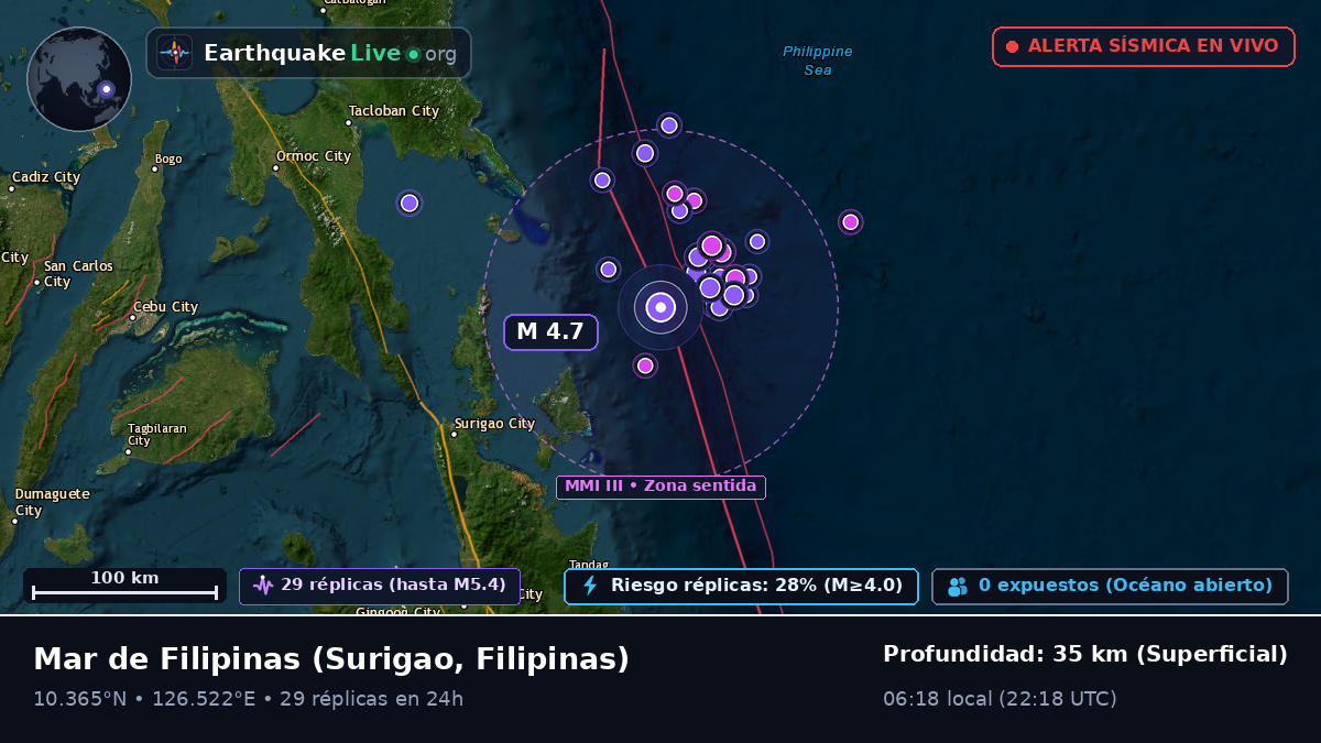 Mar de Filipinas (Filipinas)