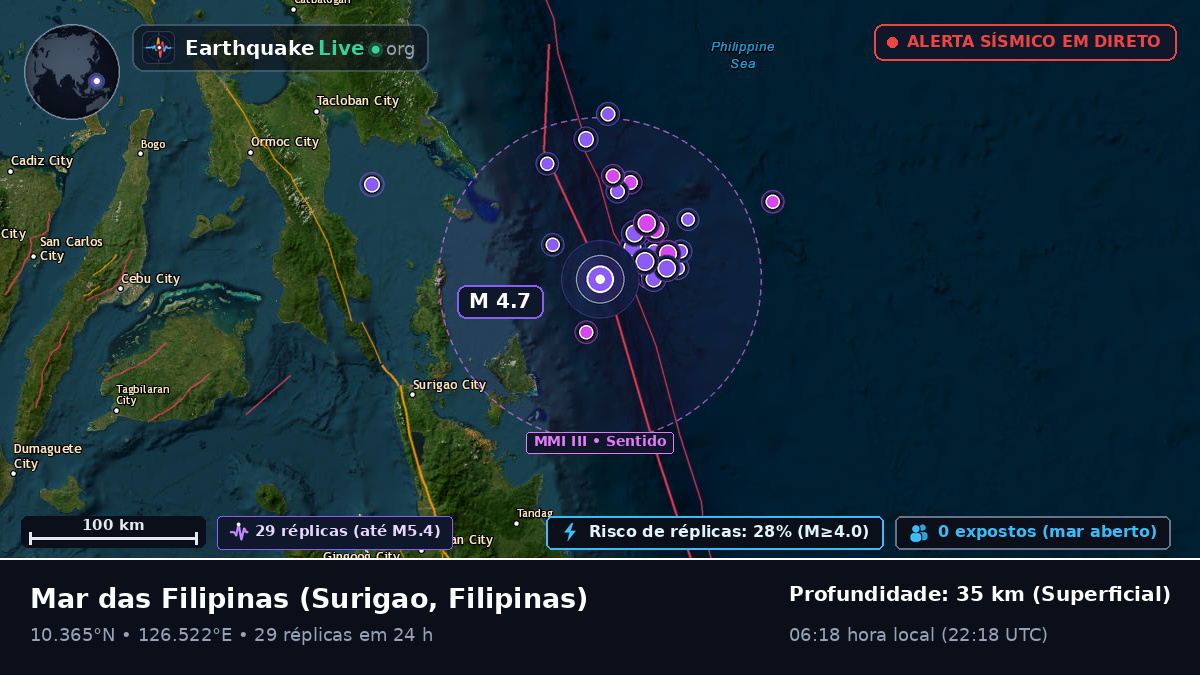 Mar das Filipinas (Filipinas)