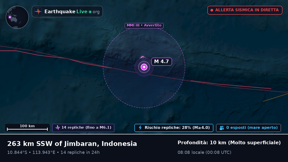 Oceano Indiano (Indonesia)