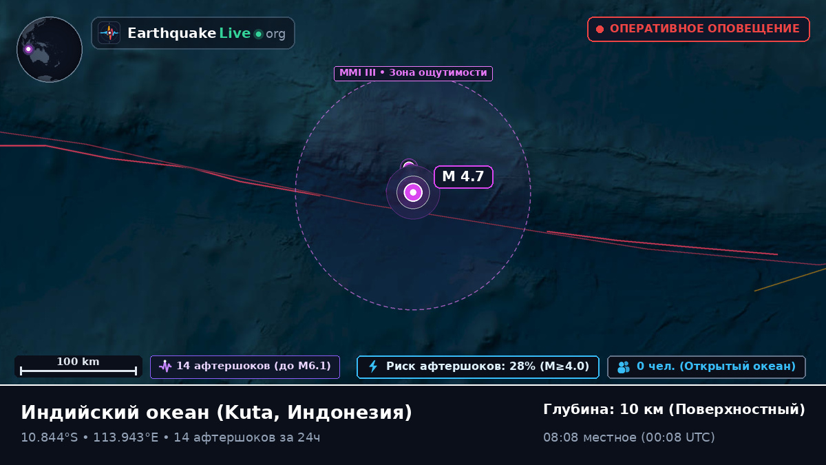 Индийский океан (Индонезия)