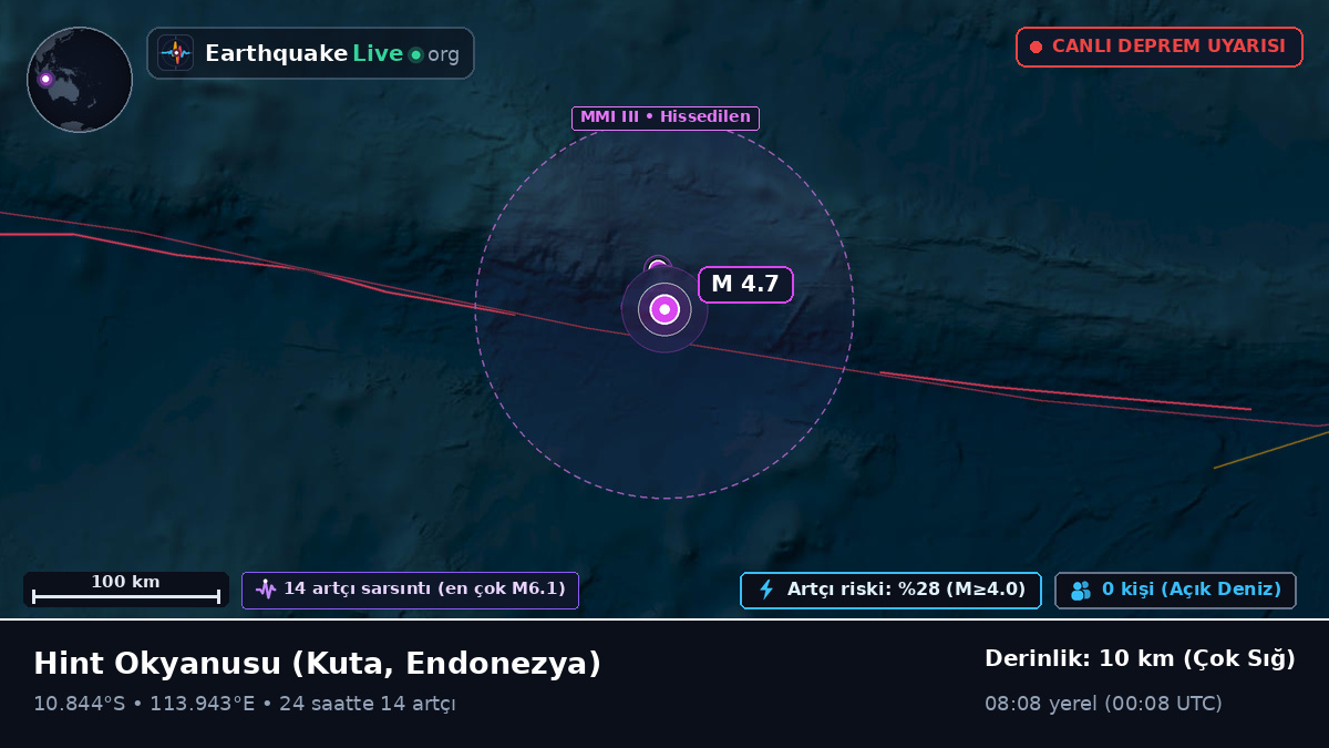 Hint Okyanusu (Endonezya)