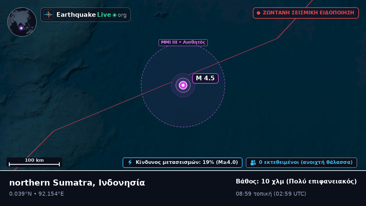 Ινδικός Ωκεανός (Ινδονησία)