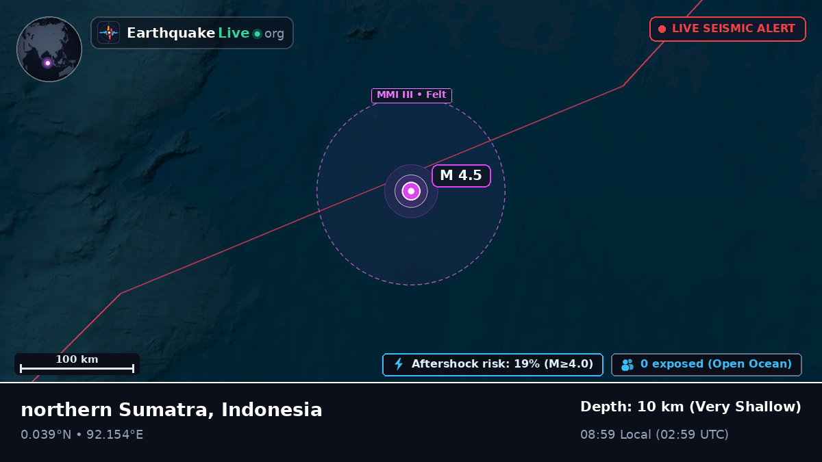 Indian Ocean (Indonesia)