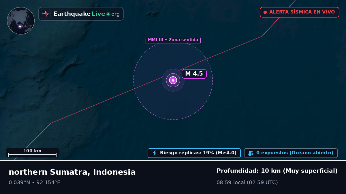 Océano Índico (Indonesia)