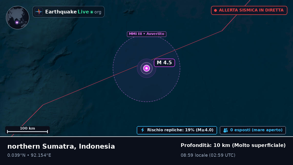 Oceano Indiano (Indonesia)