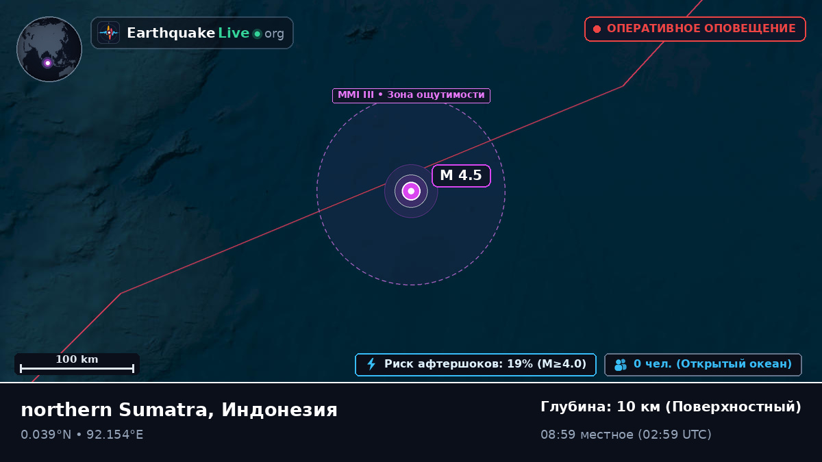 Индийский океан (Индонезия)