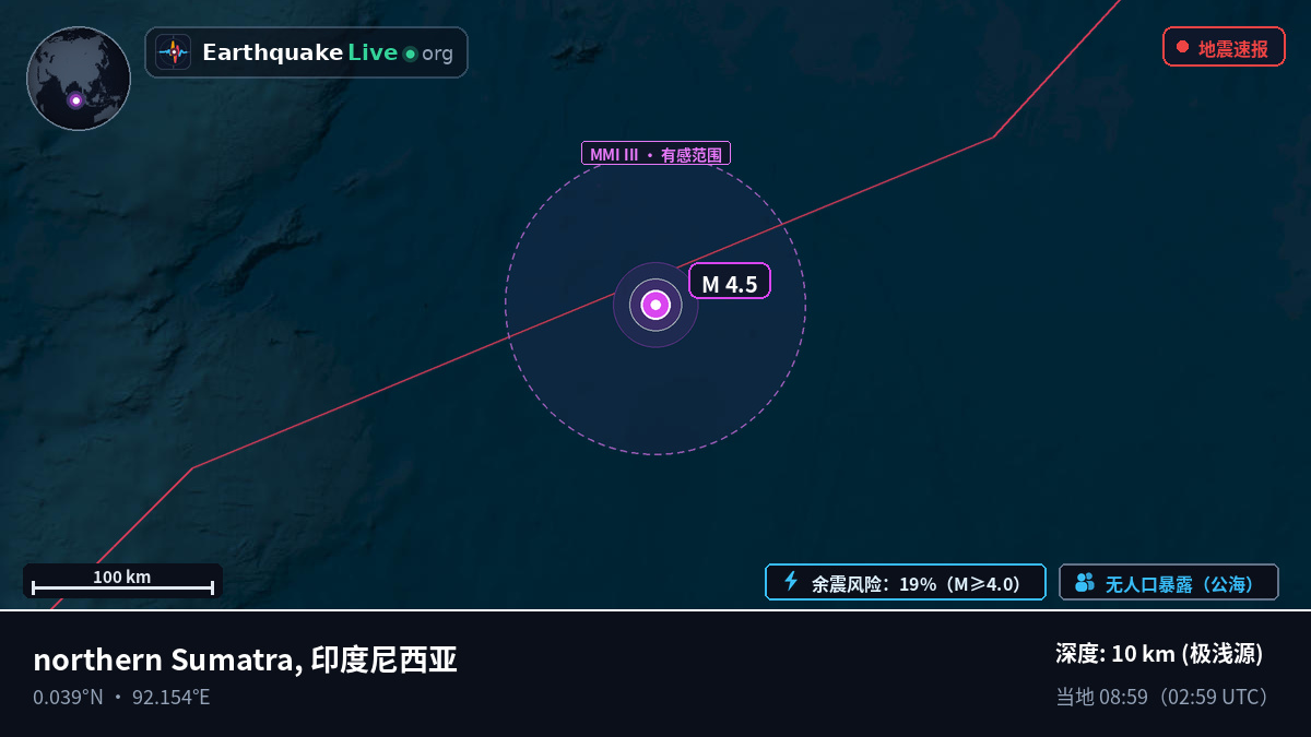 印度洋 (印度尼西亚)