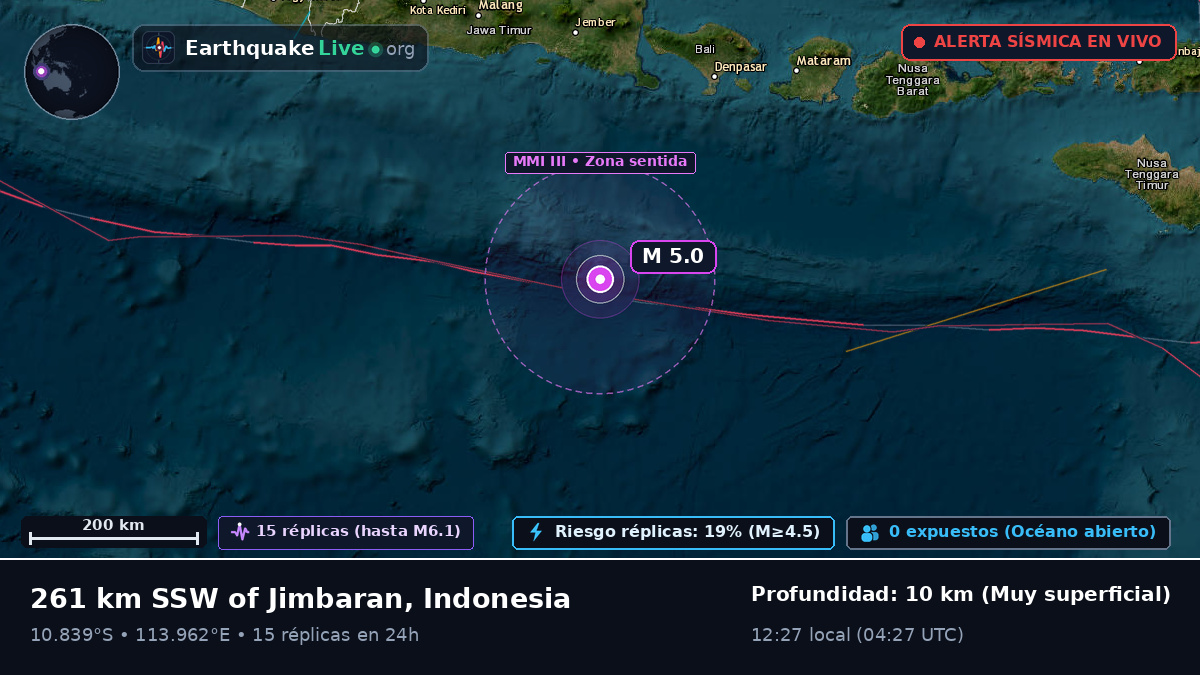 Océano Índico (Indonesia)