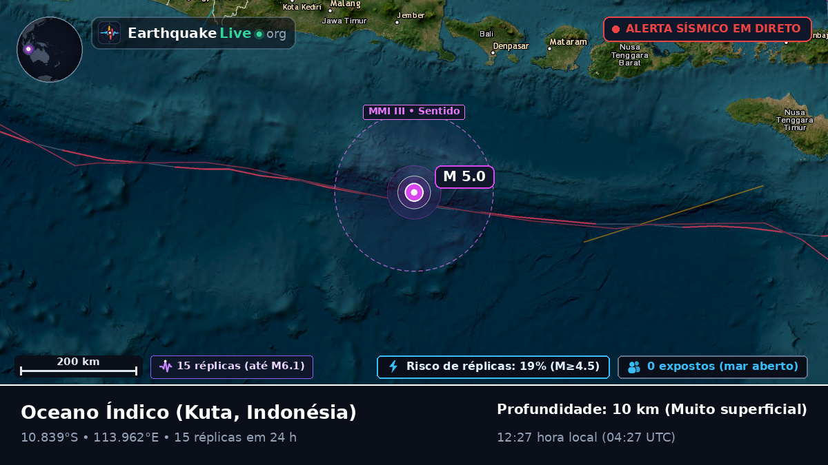 Oceano Índico (Indonésia)