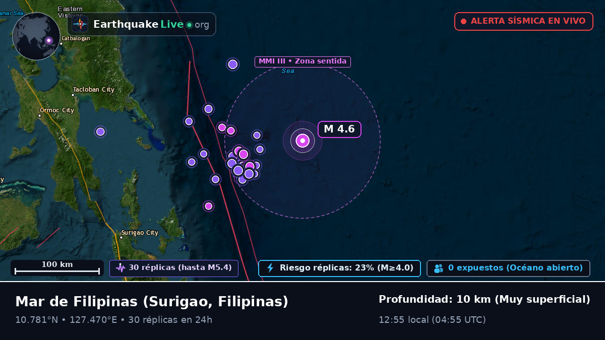 Mar de Filipinas (Filipinas)