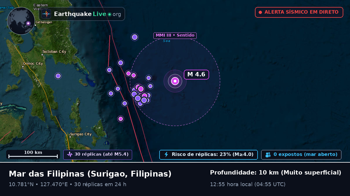 Mar das Filipinas (Filipinas)