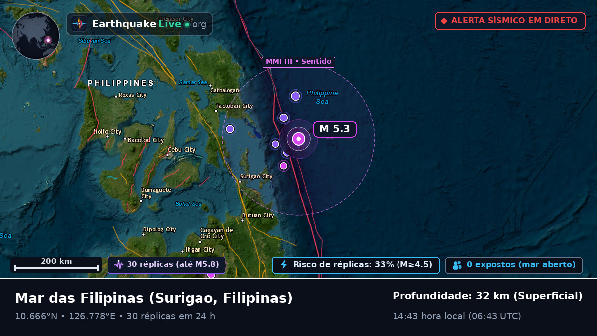 Mar das Filipinas (Filipinas)