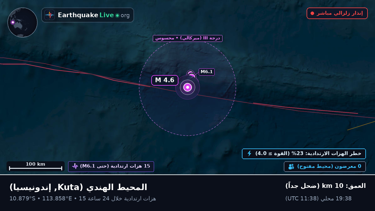 المحيط الهندي (إندونيسيا)
