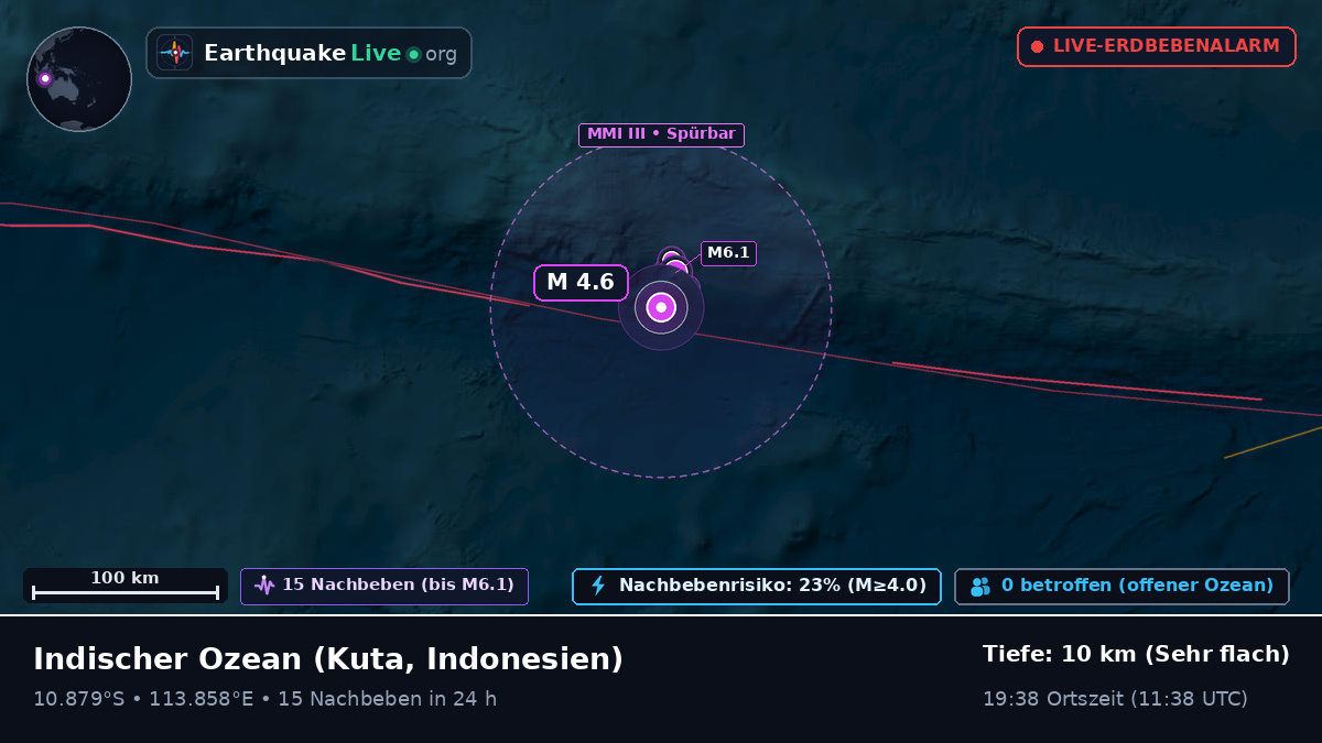 Indischer Ozean (Indonesien)