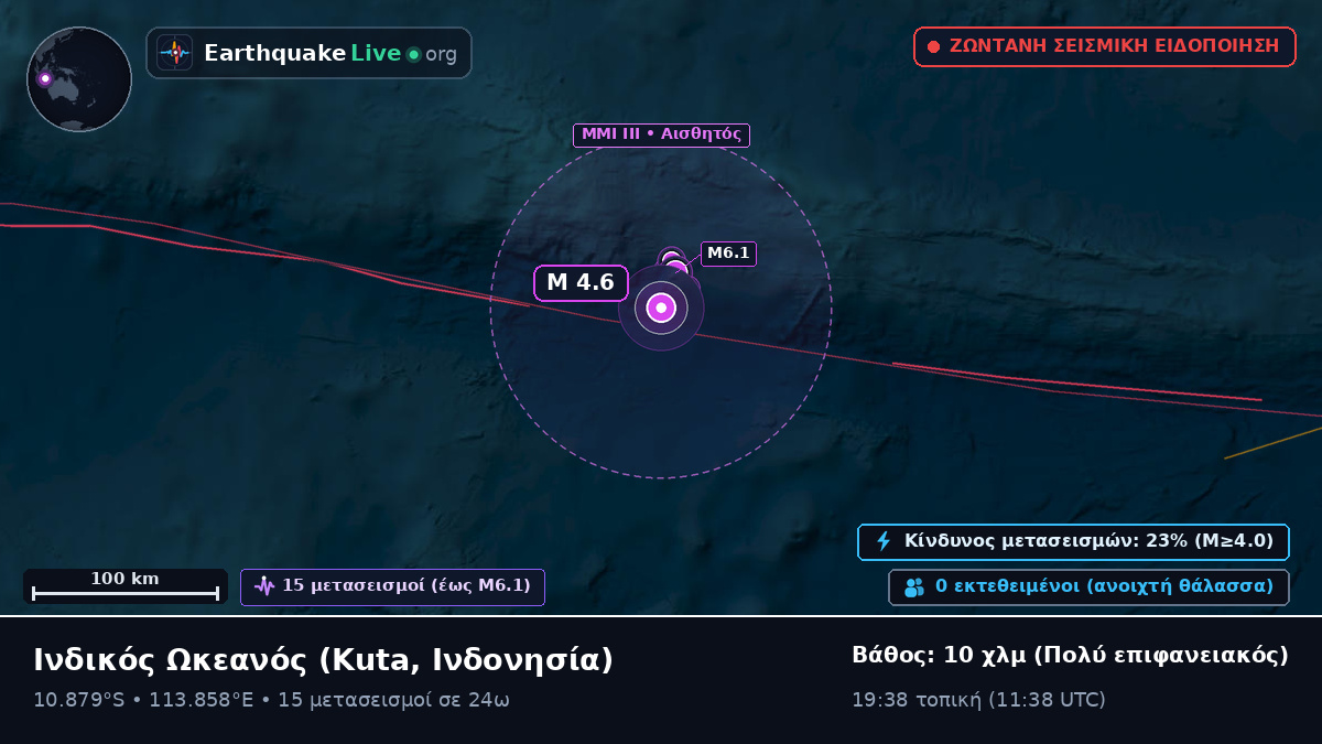 Ινδικός Ωκεανός (Ινδονησία)