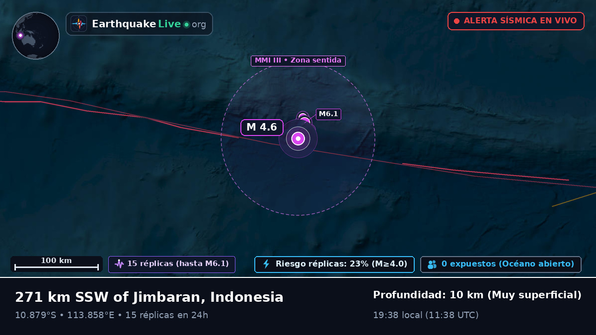 Océano Índico (Indonesia)