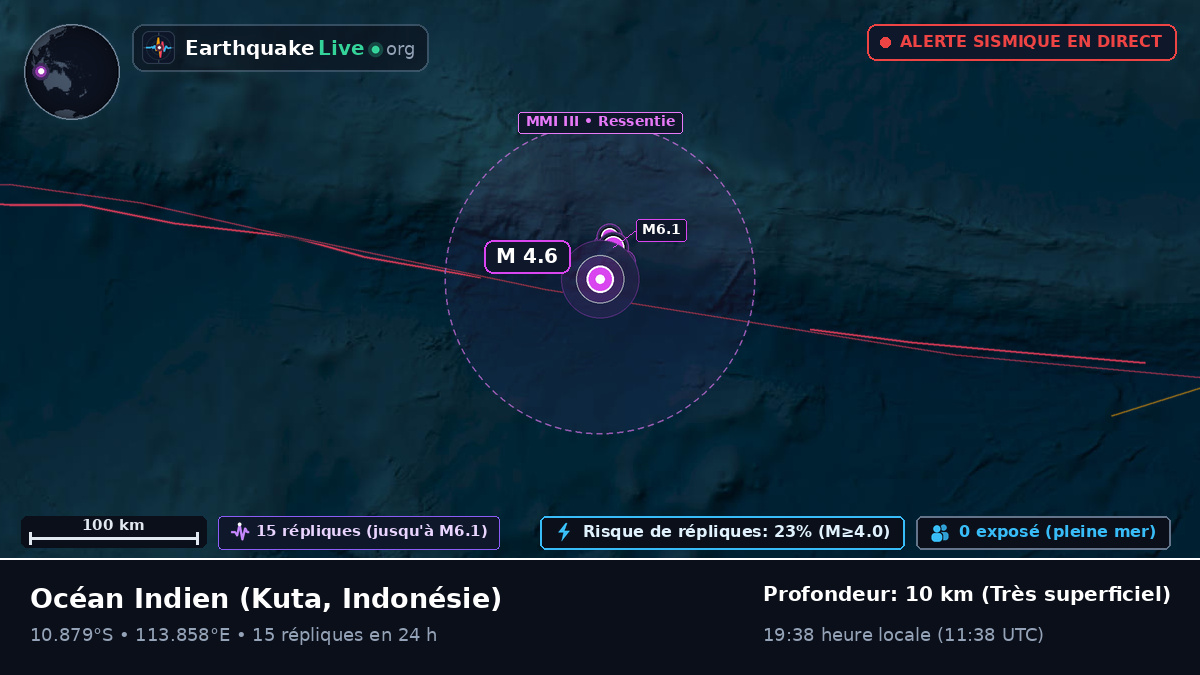Océan Indien (Indonésie)