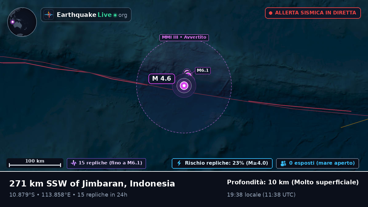 Oceano Indiano (Indonesia)