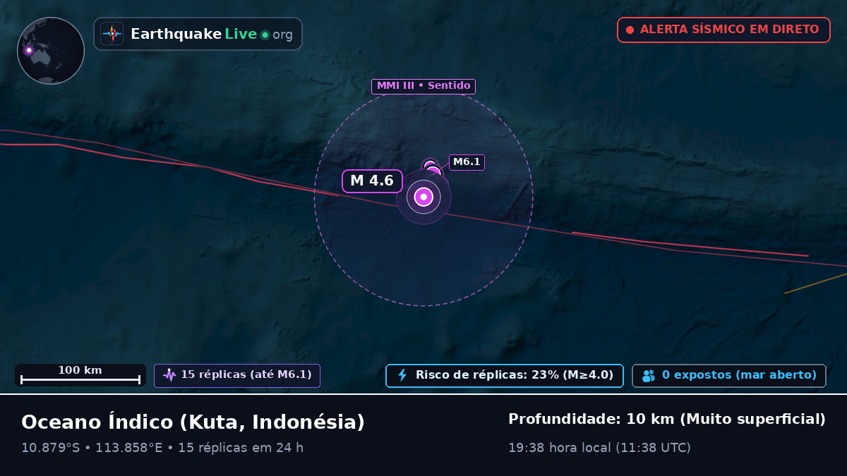 Oceano Índico (Indonésia)
