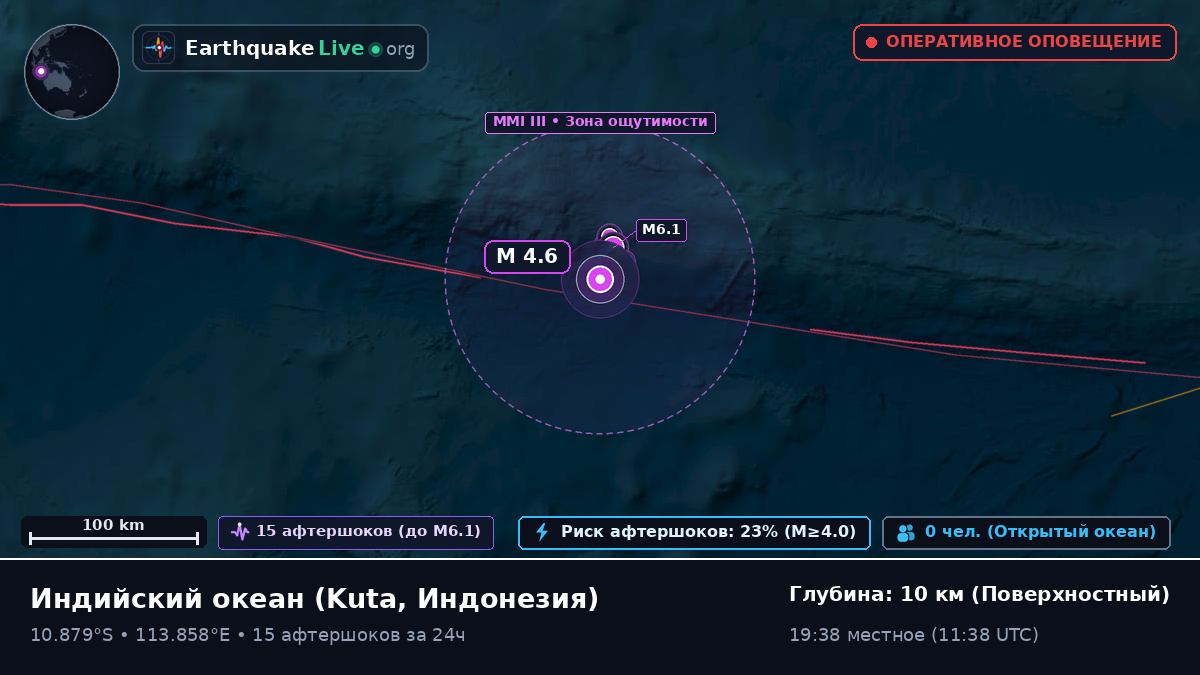 Индийский океан (Индонезия)