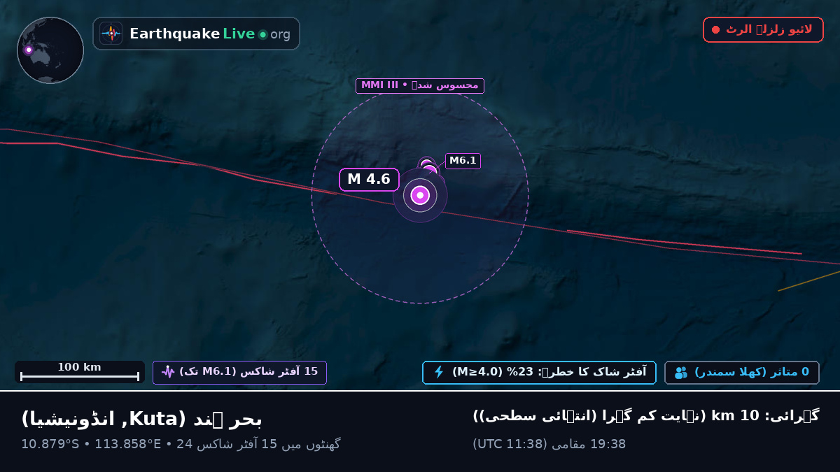 بحر ہند (انڈونیشیا)