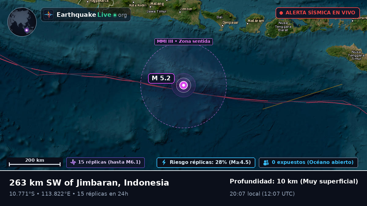 Océano Índico (Indonesia)