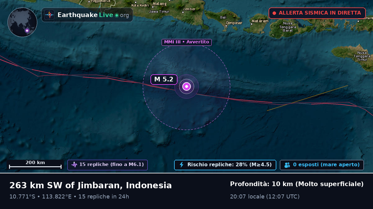 Oceano Indiano (Indonesia)