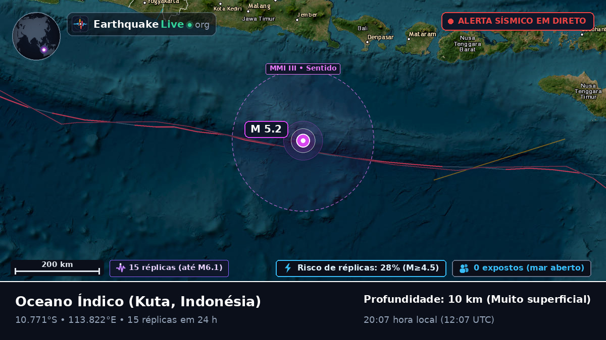 Oceano Índico (Indonésia)