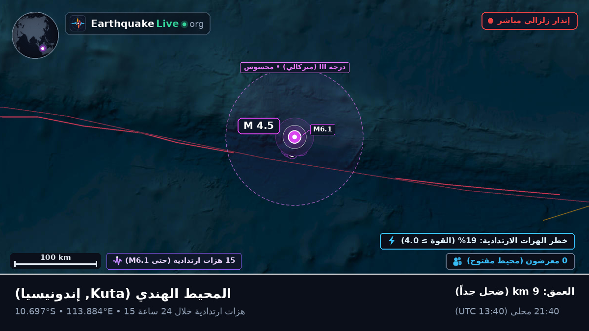 المحيط الهندي (إندونيسيا)