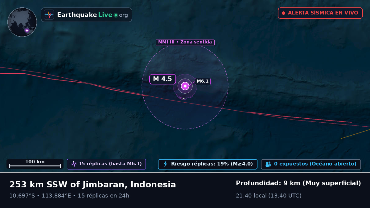 Océano Índico (Indonesia)