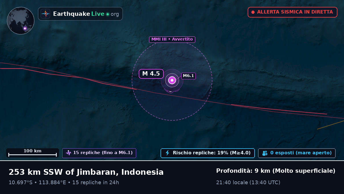 Oceano Indiano (Indonesia)