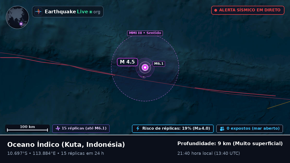 Oceano Índico (Indonésia)