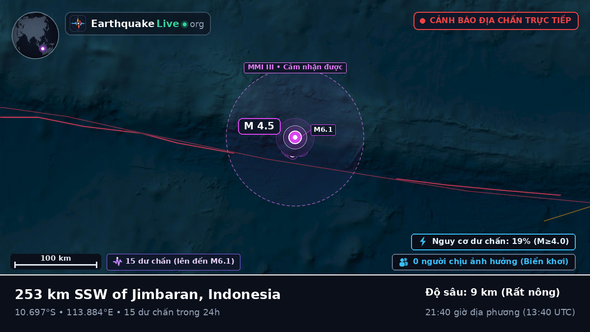 Ấn Độ Dương (Indonesia)